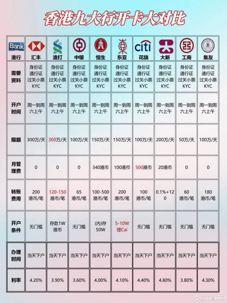 全网最强全出金指南！✅方法一：香港出金
亲自跑一趟香港换汇是个办法。不过有几个注意点可得记好👇
- 分批出金：千万别一次性带太多U，分批操作安全系数直线上升。
- 谨慎选店：香港出金店好多都不太官方，一定要提高警惕，小心遇到换完钱就跑路的店！
✅方法二：办理境外银行卡