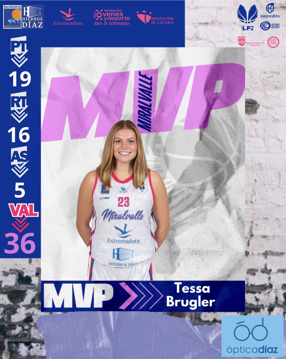 🏆MVP JORNADA 20🏆

Nuestra MVP de la jornada gracias a nuestros amigos de Óptica Díaz es para ... ¡Tessa Brugler!

Consiguió 19 puntos, 16 rebotes y 5 asistencias para un total de 32 de valoración 💪💪

#sientemiralvalle