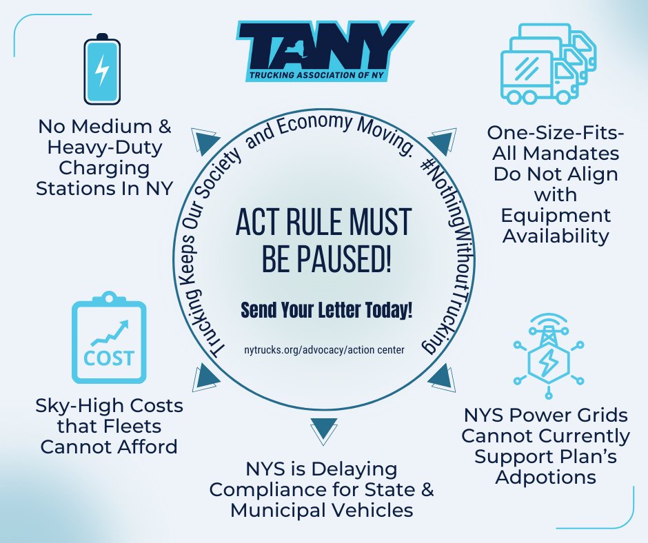 Make your voice heard! Tell your legislator to support (S.5931/A.6359) - legislation which will immediately stop and delay further implementation of the ACT.
Send your letter - votervoice.net/TANY/Campaigns…