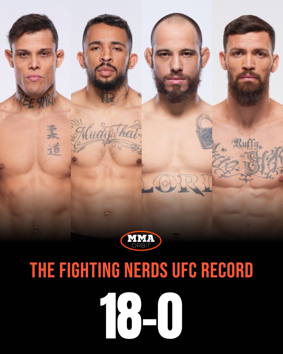 mma_orbit's tweet photo. Following Mauricio Ruffy’s victory at #UFC313, The Fighting Nerds move to 18-0 in the #UFC. 🤓

🇧🇷 Caio Borralho
✅ 7-0
💰 3 Bonuses ($150k)

🇧🇷 Carlos Prates
✅ 4-0
💰 4 Bonuses ($200k)

🇧🇷 Jean Silva
✅ 4-0
💰 2 Bonuses ($100k)

🇧🇷 Mauricio Ruffy
✅ 3-0
💰 2 Bonuses ($100k) https://t.co/b2bWFEJMvv