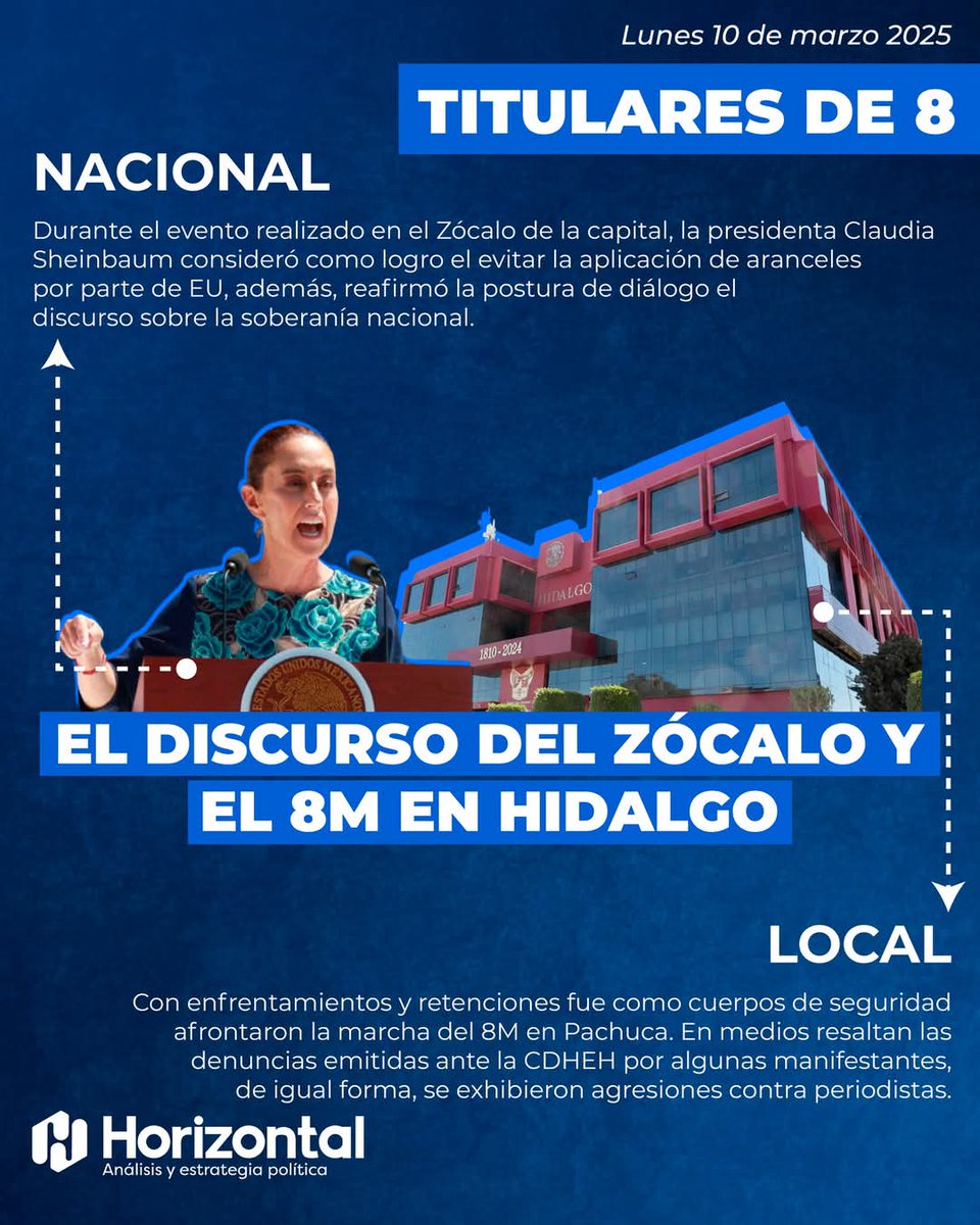 Horizontal_Hgo's tweet photo. #TitularesDe8 
Te traemos los temas más relevantes que acapararon titulares en medios nacionales y estatales. https://t.co/Wn0aZpxf15
