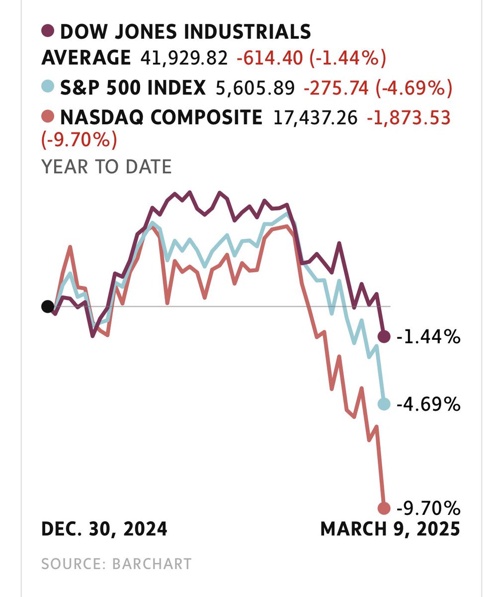 Way to go, .<a href="/realDonaldTrump/">Donald J. Trump</a>