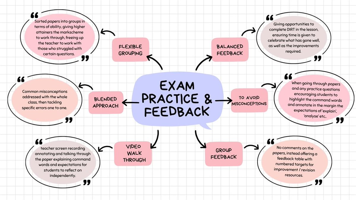 The best ideas are always shared over a cuppa ☕️. 
Here's a summary of ideas shared at our most recent T&amp;L working lunch focused on giving test feedback ✅️
