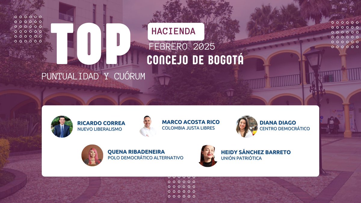 concejocomvamos's tweet photo. 📊La puntualidad y permanencia en las sesiones reflejan el compromiso de las y los concejales con Bogotá. En febrero, analizamos quiénes cumplen con estos indicadores clave en el #TopConcejo Descubre los resultados 📷 #ConcejoBogotá https://t.co/FWJMbvAfL1