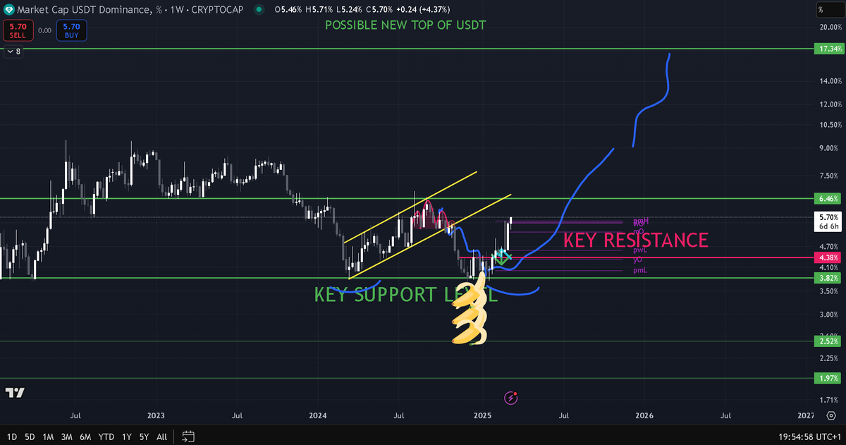 Trading Paradise tweet media