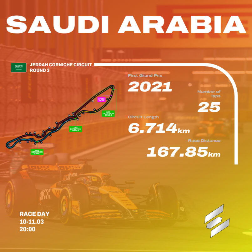 🔷Round 3 Jeddah 🇸🇦

This week we head to the infamous street circuit in Jeddah, Saudi Arabia.🇸🇦 As teams finally look to stop the AMS dominance in both divisions, will there be any new winners this week. Or will the same old ones return in the form of AMS? Find out!🧡🎥