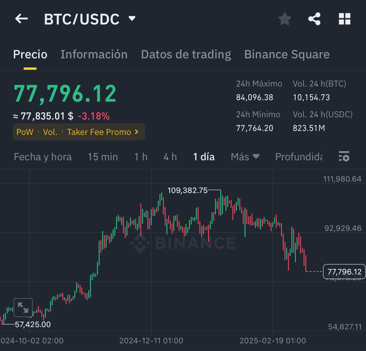 Daily Crypto tweet media