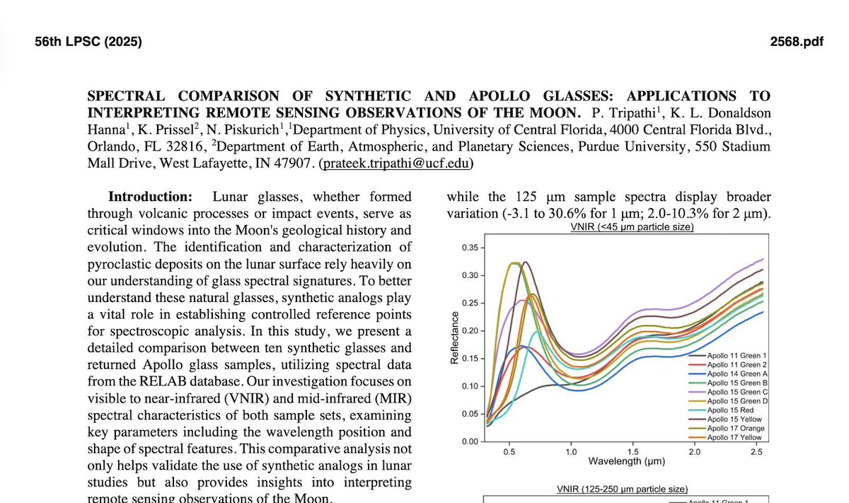 tprateek's tweet photo. "Curious how synthetic &amp; Apollo glasses unlock the Moon’s mysteries? 
🌕✨ Dive into my spectral comparison study &amp; join my talk this Friday at LPSC 2025! 🚀🔬

https://t.co/oKSBAH7Ufu

 #LPSC2025 #LPSC #moon https://t.co/Dq1aqllTnW