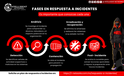 inetworksmx's tweet photo. Las fases de respuesta a incidentes no son solo una lista de verificación;✅
¡Solicita tu plan personalizado hoy mismo! Visita nuestra página web https://t.co/YR6GEmEqX5 y descubre cómo podemos ayudarte a fortalecer tu ciberseguridad.
#BeIntelligent #IncidentResponse https://t.co/OQeRqTokHS