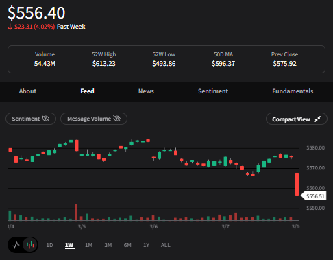 I need a furu to tell me how this chart looks bullish ASAP