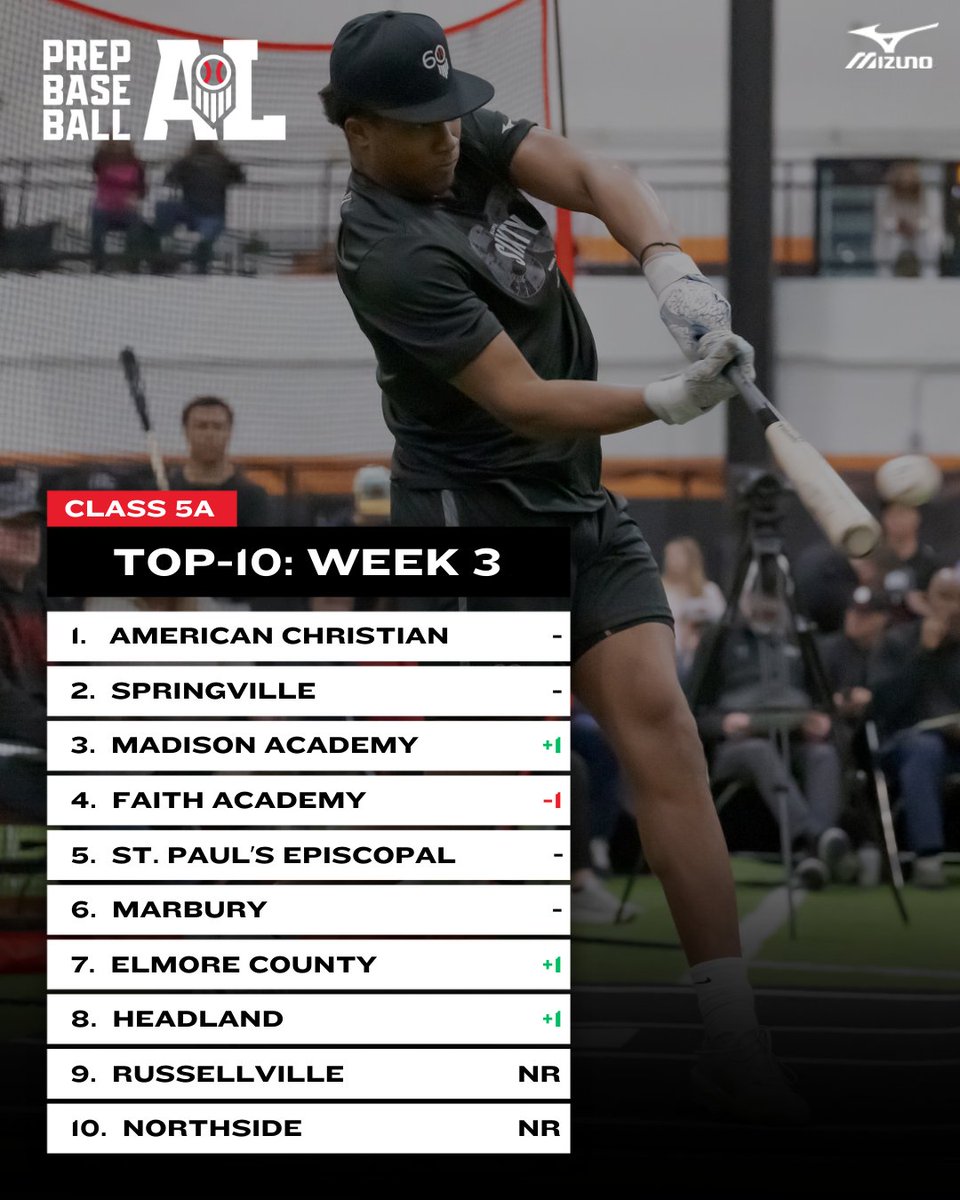 Prep Baseball Alabama tweet media