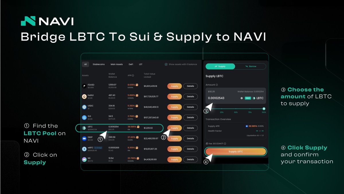 HypoDrop (@hypodrop) on Twitter photo Deposit LBTC into <a href="/navi_protocol/">NAVI Protocol</a>: DeFi on fire with <a href="/SuiNetwork/">Sui</a> & <a href="/Lombard_Finance/">Lombard | LBTC</a> ! 🔥
Simple steps:👇
➤ Bridge $LBTC to Sui : lombard.finance/app/bridge/
➤ Deposit any amount on NAVI: app.naviprotocol.io/details?id=23&…
➤ Earn 3x Lombard Lux + DEEP rewards 💧 Deposit LBTC into <a href="/navi_protocol/">NAVI Protocol</a>: DeFi on fire with <a href="/SuiNetwork/">Sui</a> & <a href="/Lombard_Finance/">Lombard | LBTC</a> ! 🔥
Simple steps:👇
➤ Bridge $LBTC to Sui : lombard.finance/app/bridge/
➤ Deposit any amount on NAVI: app.naviprotocol.io/details?id=23&…
➤ Earn 3x Lombard Lux + DEEP rewards 💧