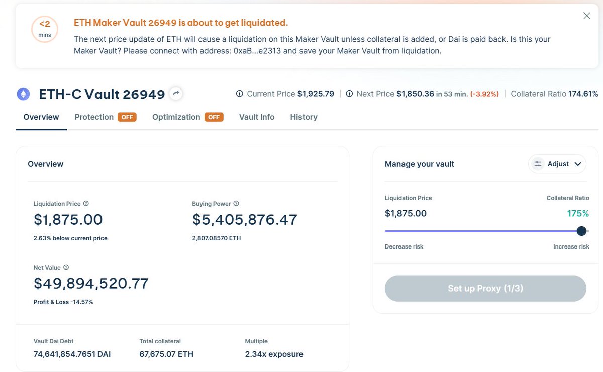 Next oracle price $1,850, below current liquidation price of $1,875.

They have to continue topping up collateral within this hour.