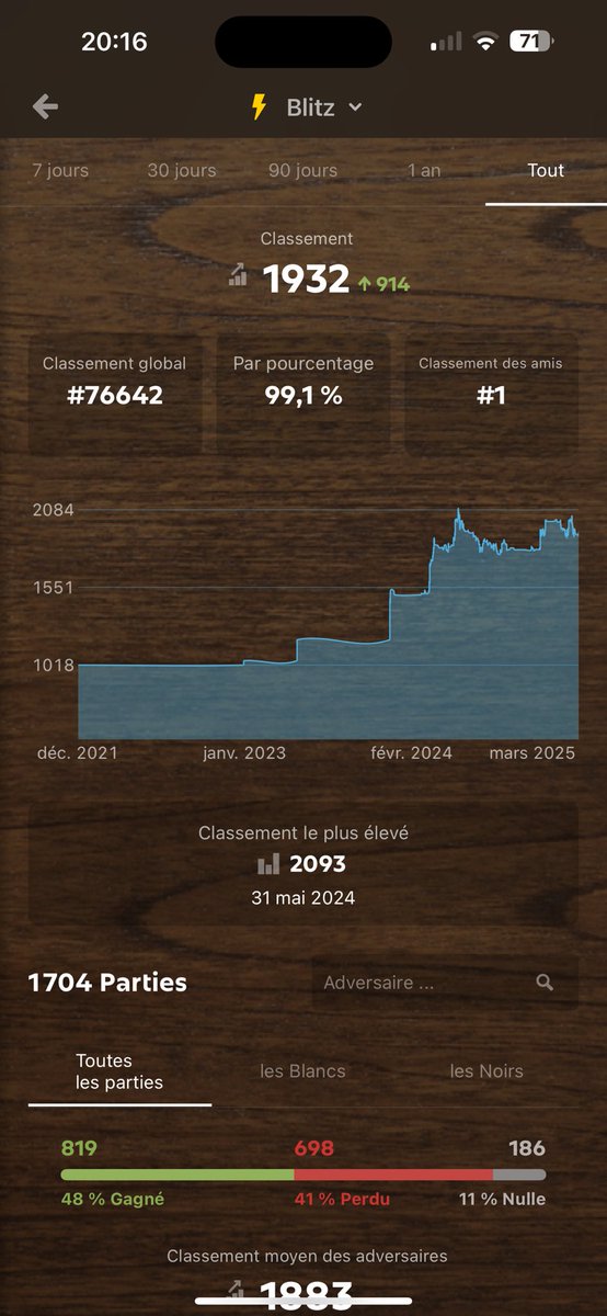 Alsace6868's tweet photo. @chesscom https://t.co/RUV2aVaxMW