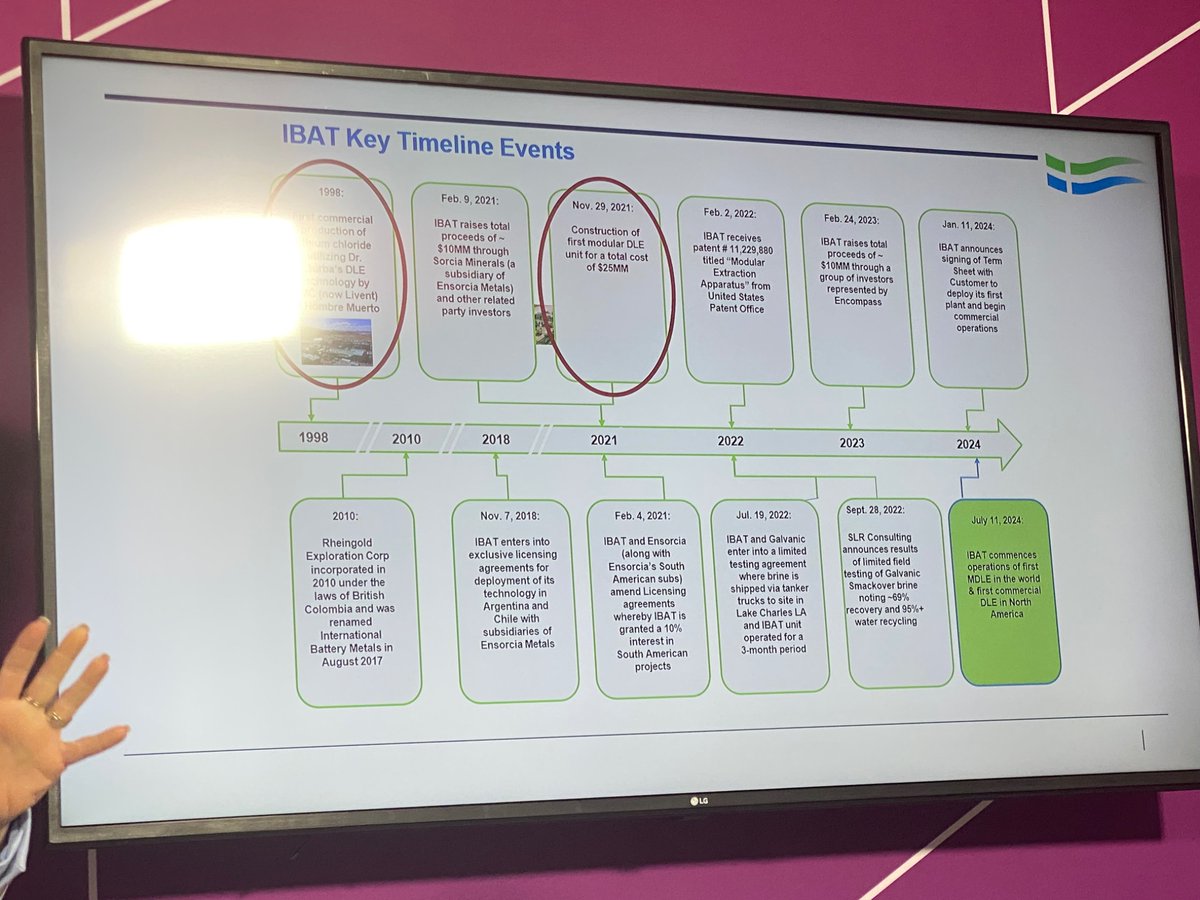 skaf777's tweet image. The CEO of International #Battery Metals(IBAT), Iris Jancik, discussing the advantages of IBAT’s Direct #Lithium #Extraction technology. 

#CERAWeek
#EnergyTransition 
#EV 
#Decarbonization