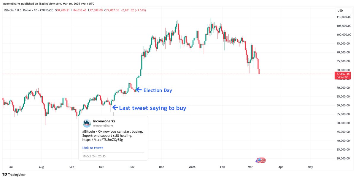 IncomeSharks tweet media