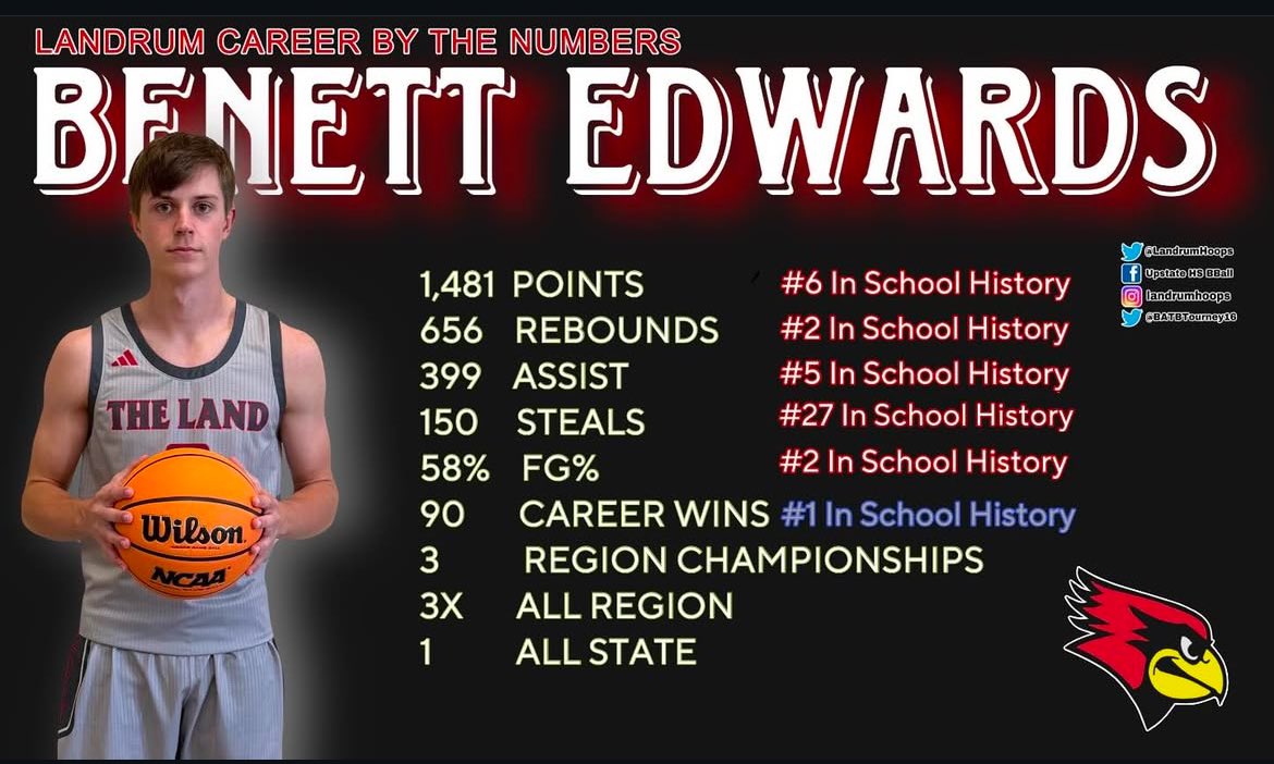 Blessed to have such a great career <a href="/LandrumHoops/">LandrumBasketball</a>, Ready for the future!!