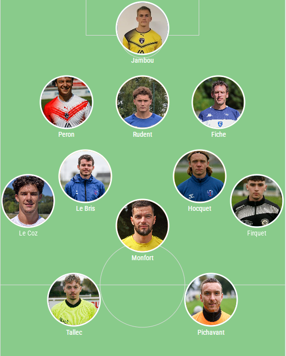 La R1 revient en force: 3 Concarnois et 2 Trégunois dans la 15e équipe-type du Sud-Finistère 

footamateur.letelegramme.fr/6775489/sud-fi… via @letelegramme #Football #Sud #Finistere <a href="/USConcarneau/">US Concarneau</a> #Concarneau <a href="/ustregunc/">US Trégunc</a> #Tregunc <a href="/paotred29500/">Paotred Dispount</a> <a href="/ASPLfoot/">ASPLfoot</a> #Scaer #StellaMaris #Douarnenez #R1 #R2 #R3