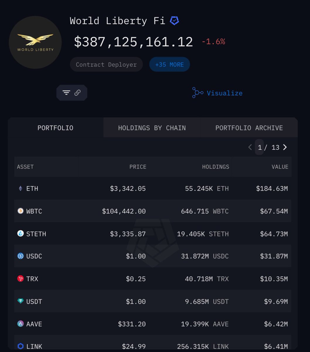 That Martini Guy ₿ tweet media