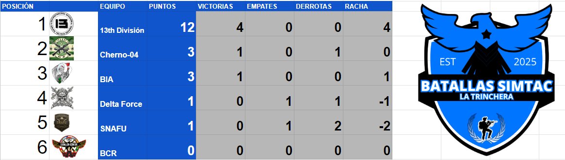 13th División | Arma Reforger 🇪🇸 tweet media