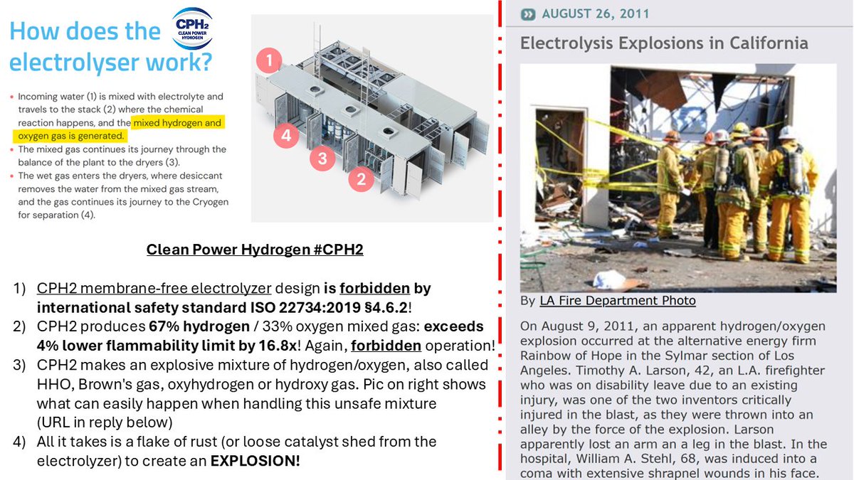 KeithDPatch's tweet photo. 🧵1/2
#Hydrogen101 #H2Safety
Hey UK HSE Executive @_HSESolutions:
Why is 🇬🇧Clean Power Hydrogen @CleanPowerH2 allowed to sell a totally unsafe membrane-free #hydrogen production device?
@isostandards ISO 22734 requires
-Membrane between #H2 & #O2
-Operation below hydrogen's #LFL https://t.co/Netl3KGeWD