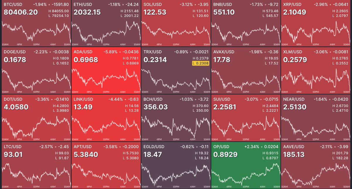 💥BREAKING:

 $112 MILLION LIQUIDATED FROM THE CRYPTO MARKET IN THE PAST 60 MINUTES!!! #bitcoin #btc #Crypto