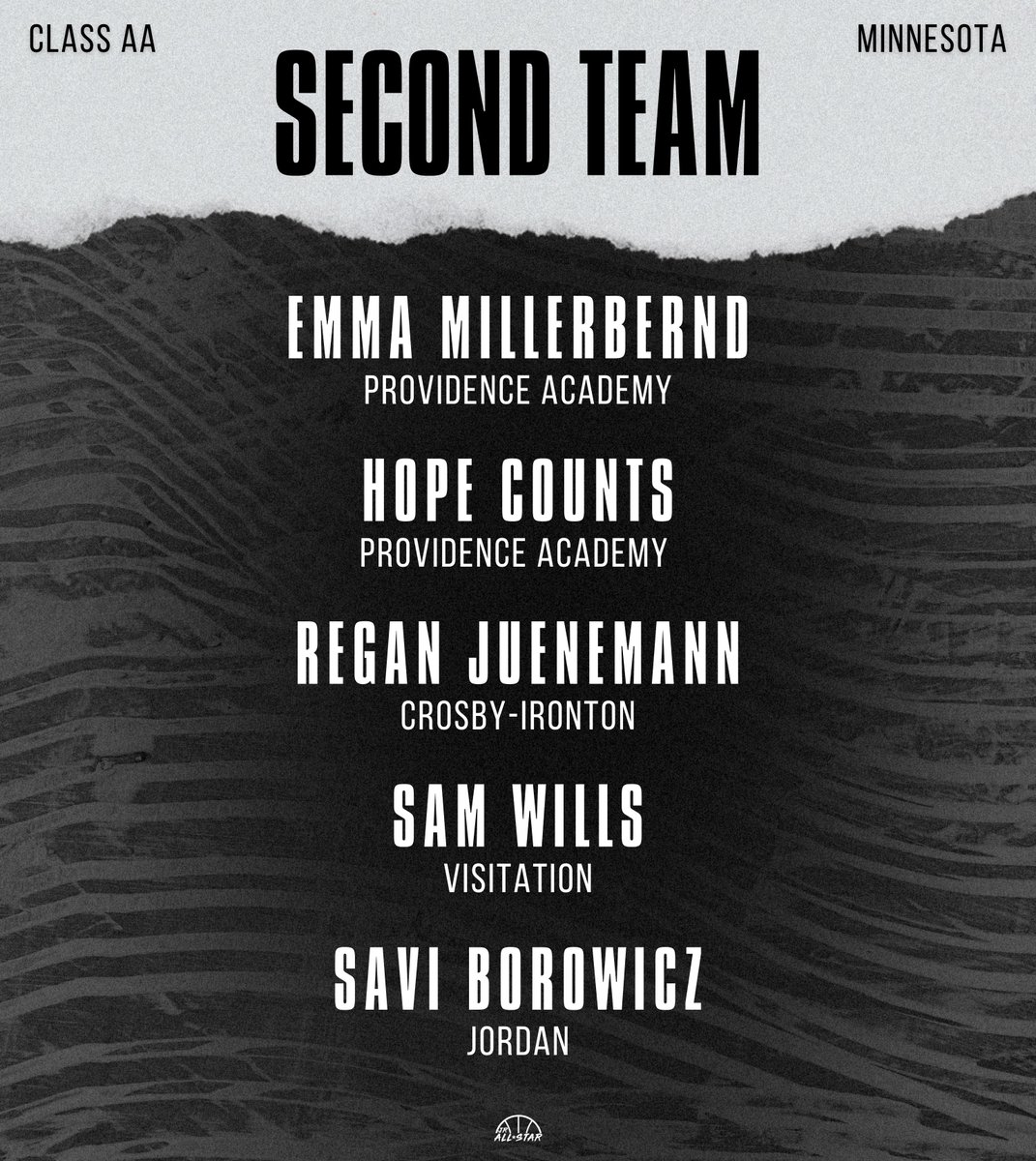 Minnesota Jr. All-Star GBB (@jrallstarmn) on Twitter photo The MN Class AA Second Team 🏀
jrallstar.com/2025/03/mn-gbb…
<a href="/EricJrAllStar/">EricJrAllStar</a> <a href="/EmmaMillerbernd/">Emma Millerbernd</a> <a href="/PA_GirlsHoops/">Providence GirlsHoop</a> <a href="/hopecounts2025/">Hope Counts</a> <a href="/ReganJuenemann/">Regan Juenemann</a> <a href="/SamWills25/">Sam Wills</a> <a href="/VisitationGBB/">VisitationGBB</a> <a href="/savannahb3_/">Savannah Borowicz</a> <a href="/JagsGBB/">Jordan Jaguars GBB</a> The MN Class AA Second Team 🏀
jrallstar.com/2025/03/mn-gbb…
<a href="/EricJrAllStar/">EricJrAllStar</a> <a href="/EmmaMillerbernd/">Emma Millerbernd</a> <a href="/PA_GirlsHoops/">Providence GirlsHoop</a> <a href="/hopecounts2025/">Hope Counts</a> <a href="/ReganJuenemann/">Regan Juenemann</a> <a href="/SamWills25/">Sam Wills</a> <a href="/VisitationGBB/">VisitationGBB</a> <a href="/savannahb3_/">Savannah Borowicz</a> <a href="/JagsGBB/">Jordan Jaguars GBB</a>