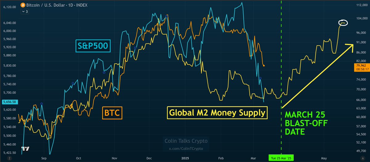 𝙲𝚘𝚕𝚒𝚗 𝚃𝚊𝚕𝚔𝚜 𝙲𝚛𝚢𝚙𝚝𝚘 🪙 tweet media