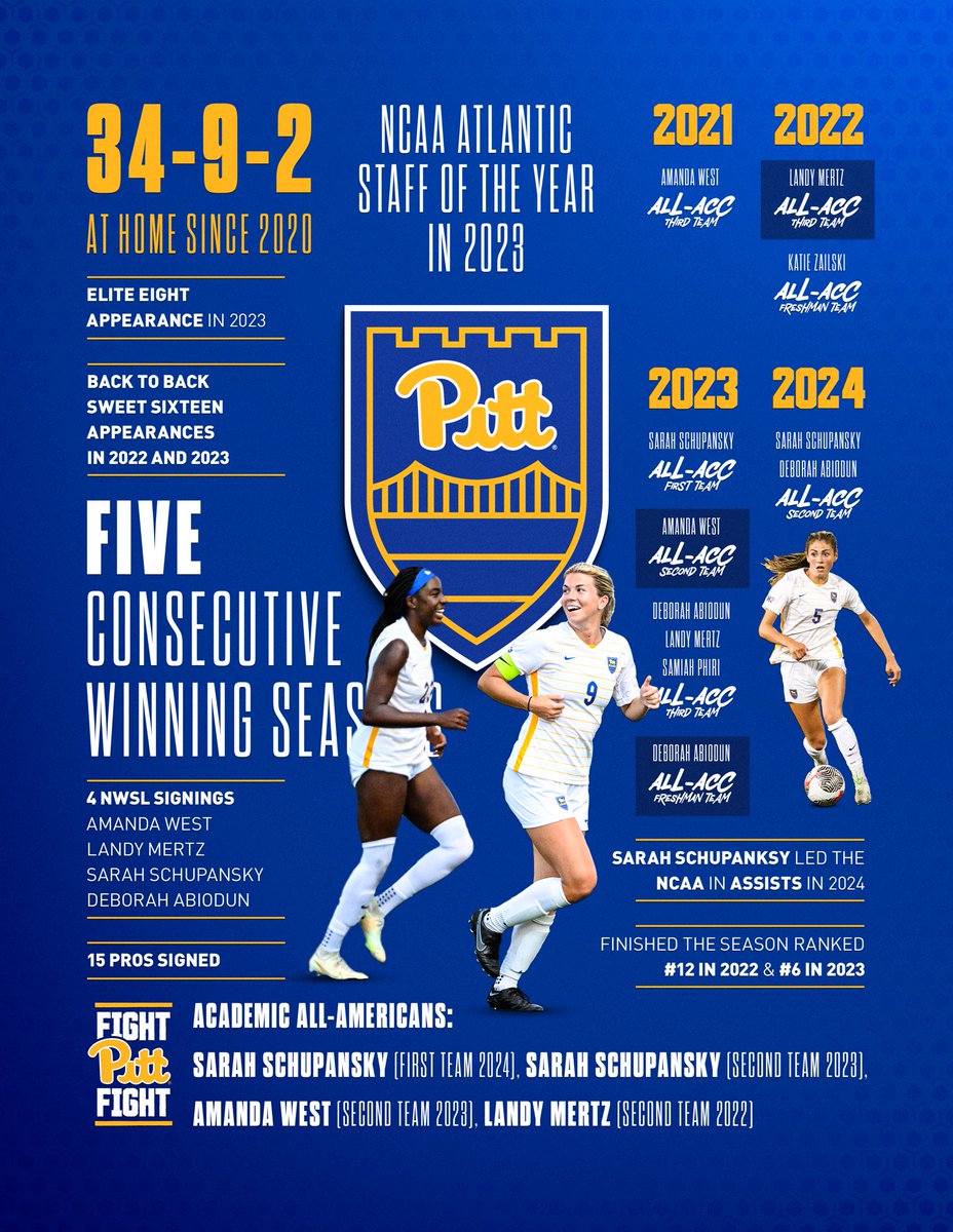 Hail To Pitt 🔵🟡