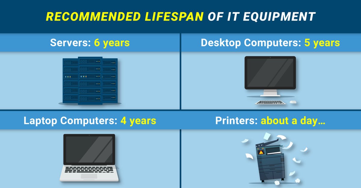 Level5Mgmt's tweet image. Is your IT equipment past its prime? ⏳💻

Servers, desktops, and laptops all have recommended lifespans—don’t wait until they slow you down! As for printers… well, good luck. 😆

Visit level5mgmt.com to plan your upgrades.

#Level5Management #TechUpgrades #ITSupport