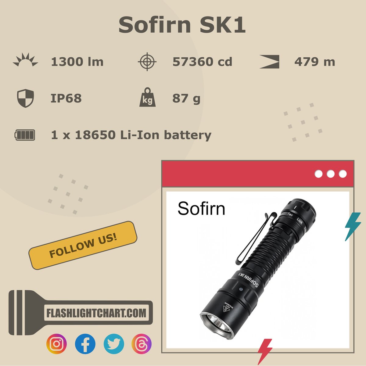 FlashlightChart's tweet image. 🔦 Sofirn SK1 Flashlight Review 🔦
🟢 Pros: tactical switch, rotary switch
🔴 Cons: no auxiliary LEDs

For more details, visit our website!
flashlightchart.com/sofirn/sk1-887

#FlashlightChart
#Sofirn #SofirnFlashlight #SofirnLight #SofirnFlashlights
#Flashlight #Flashlights
#Outdoors #EDC