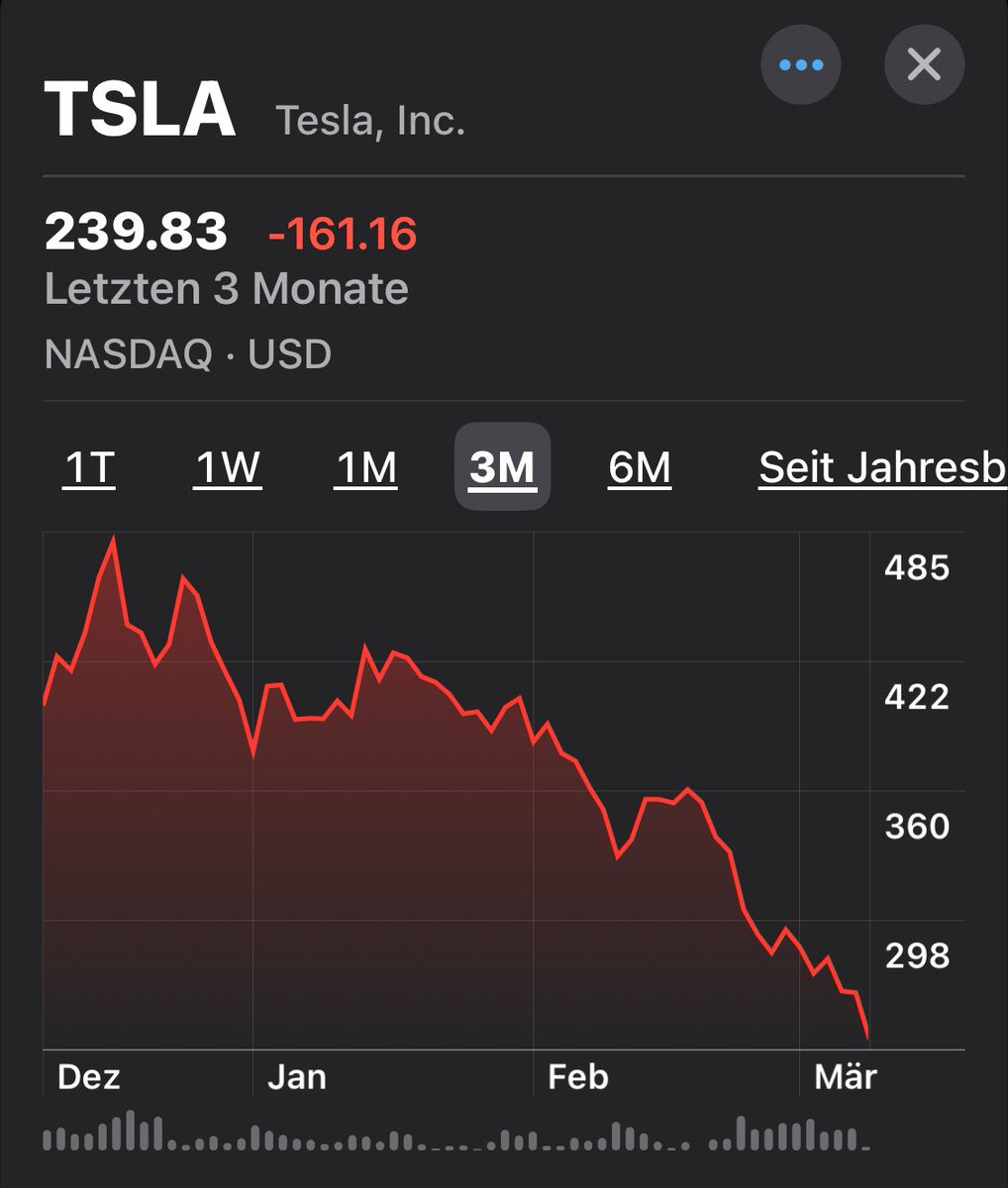 Wouldn’t it be great if all Republicans would purchase a Tesla to demonstrate their commitment to the brand and <a href="/elonmusk/">Elon Musk</a> ? That would at the same time help <a href="/Tesla/">Tesla</a> investors, don’t you think?