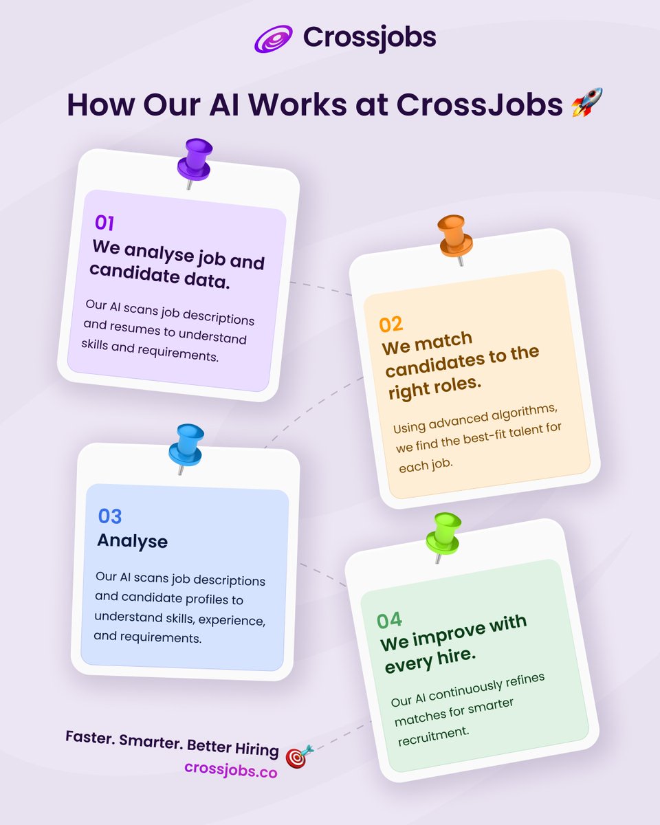 zunohire's tweet photo. 🚀 How CrossJobs AI Works!
🔎 Analyzes job descriptions &amp; resumes
🎯 Matches candidates to the right roles
📈 Learns &amp; improves with every hire

💡 Faster. Smarter. Better Hiring.
Try CrossJobs today! 👉 https://t.co/TQUppdO4k8

#AIRecruitment #FutureOfHiring #JobMatching https://t.co/zyXBUqnBPM