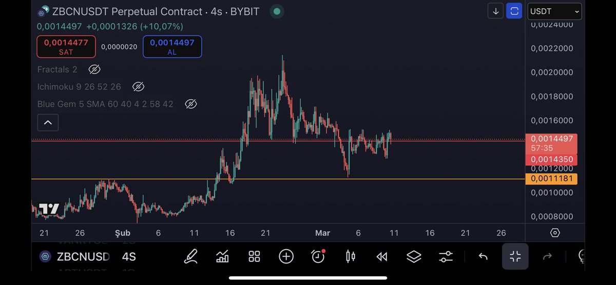 leonidascoin's tweet photo. #zbcnusdt Buradan bir miktar topluyorum.

#altcoin #bitcoin https://t.co/fdGj8ykjpJ