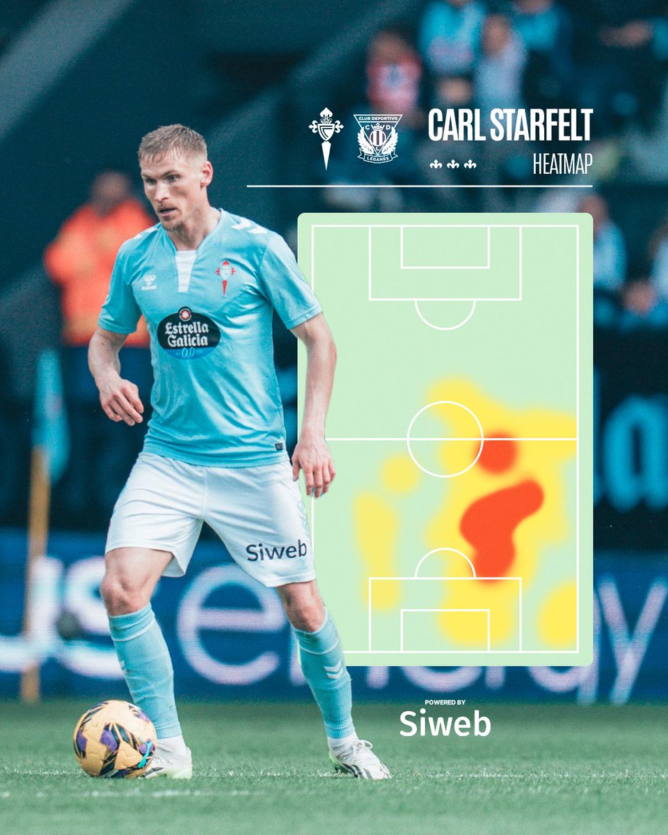 RCCelta's tweet photo. Pasen y vean 😏

✅ 64/66 (97%) pases precisos
🏹 9 despejes
🕺 1 vez regateado
✔️ 6 duelos aéreos ganados
🚧 3 intercepciones clave

📊 @sofascore
🔋𝑷𝒐𝒘𝒆𝒓𝒆𝒅 𝒃𝒚 @getsiweb
