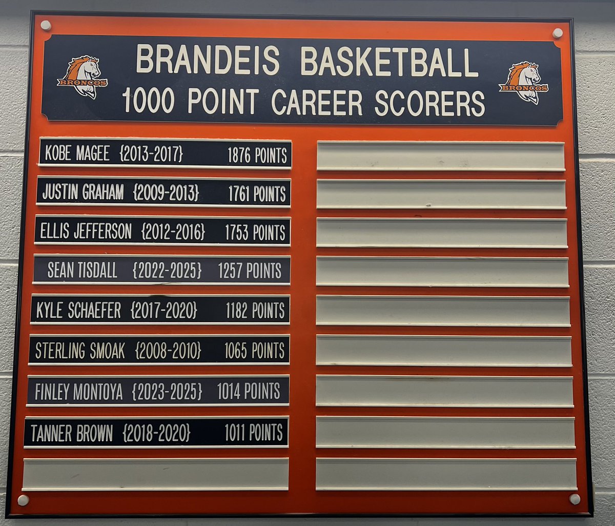 Updated the board in our locker room! #BTheBrand