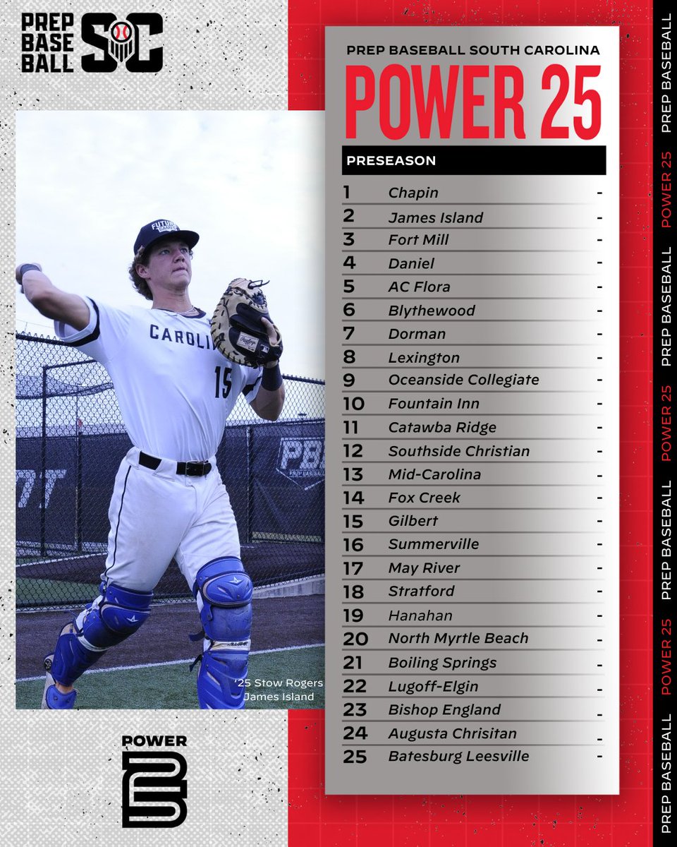 🔥 𝐏𝐨𝐰𝐞𝐫 𝟐𝟓🔥

+ Check out the Top-25 programs, regardless of classification across the Palmetto State. Our first update after a couple weeks for game play across the state‼️

#PBSCisThere #Power25

🔗: loom.ly/1cq8WjM