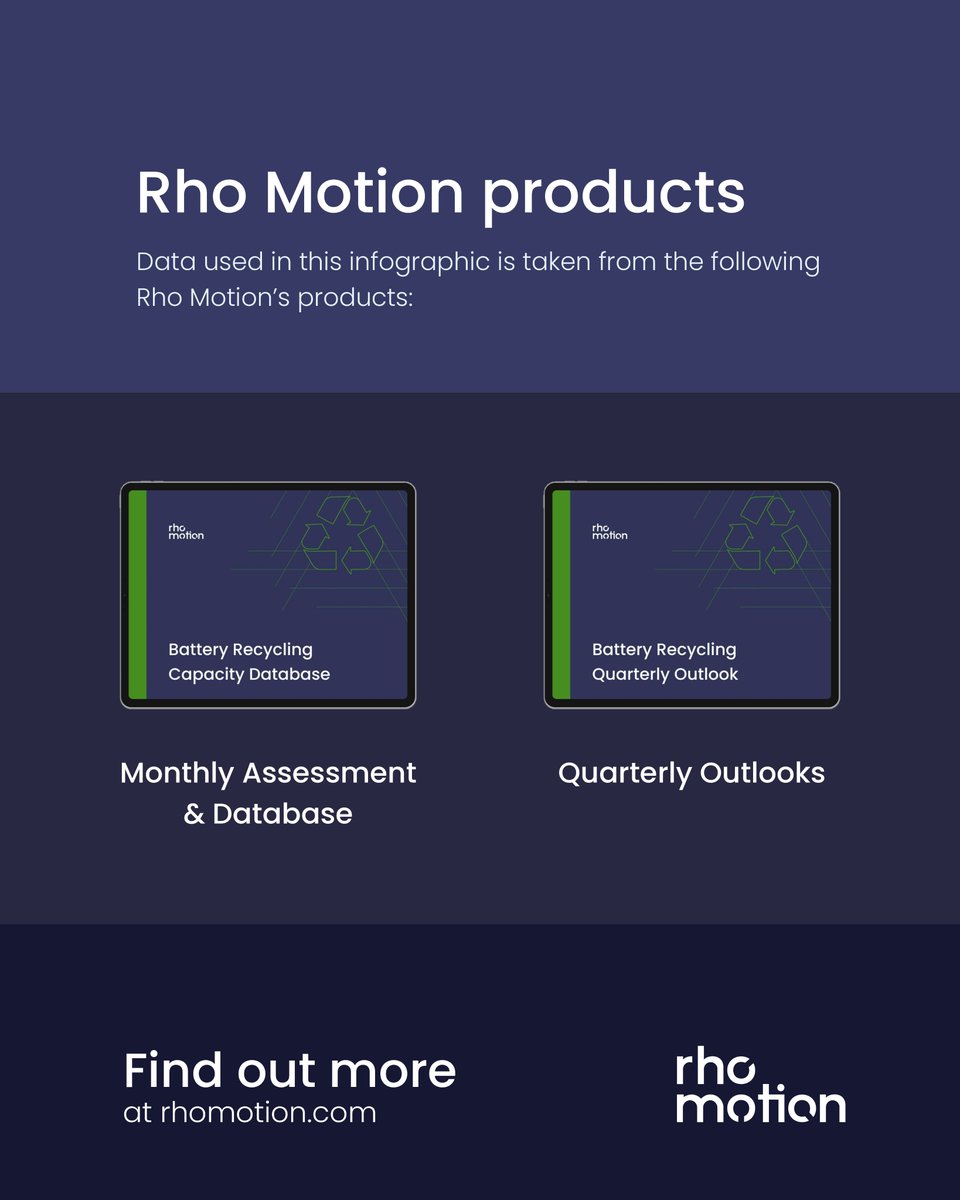 Rho Motion tweet media