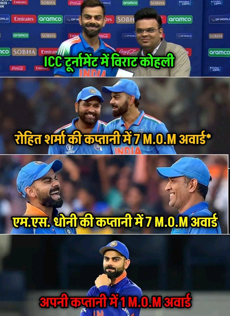 SrishtiNatural's tweet photo. ICC टूर्नामेंट में विराट कोहली ने रोहित शर्मा और महेंद्र सिंह धोनी की कप्तानी में 7-7 बार मैन ऑफ द मैच का अवॉर्ड जीता है । और उन्होंने अपनी कप्तानी में सिर्फ एक बार मैन ऑफ द मैच का अवॉर्ड जीता ।
#ChampionsTrophy2025 
#ChampionsTrophy https://t.co/4dmIgxYidC