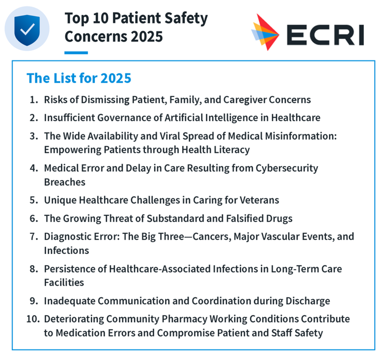 healthythinker's tweet image. Top 10 #patientsafety risk in 2025 have most to do w the "Human OS" human operating system

ECRI's new list of #ptsafety risks from #misinformation to #AI governance in #healthcare &amp;amp; #veteranshealth care

Top of list: #ptengagement &amp;amp; medical gaslighting

tinyurl.com/58e2w5dj