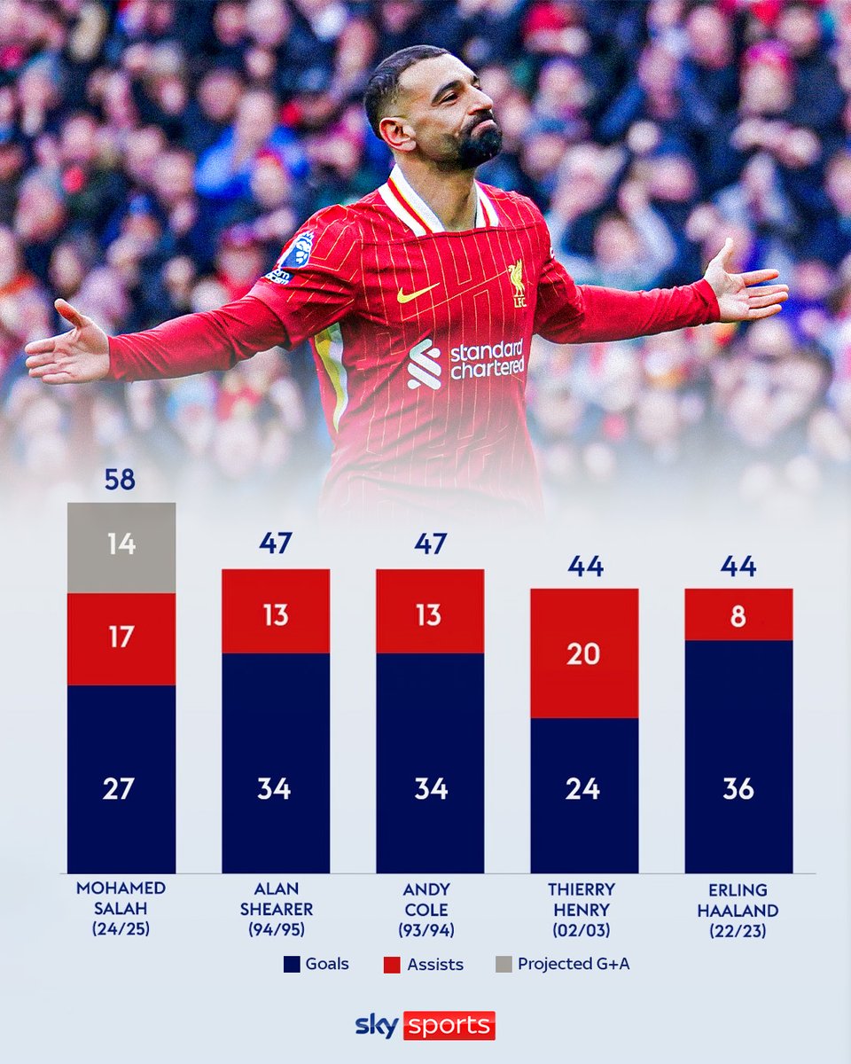 Sky Sports Premier League tweet media