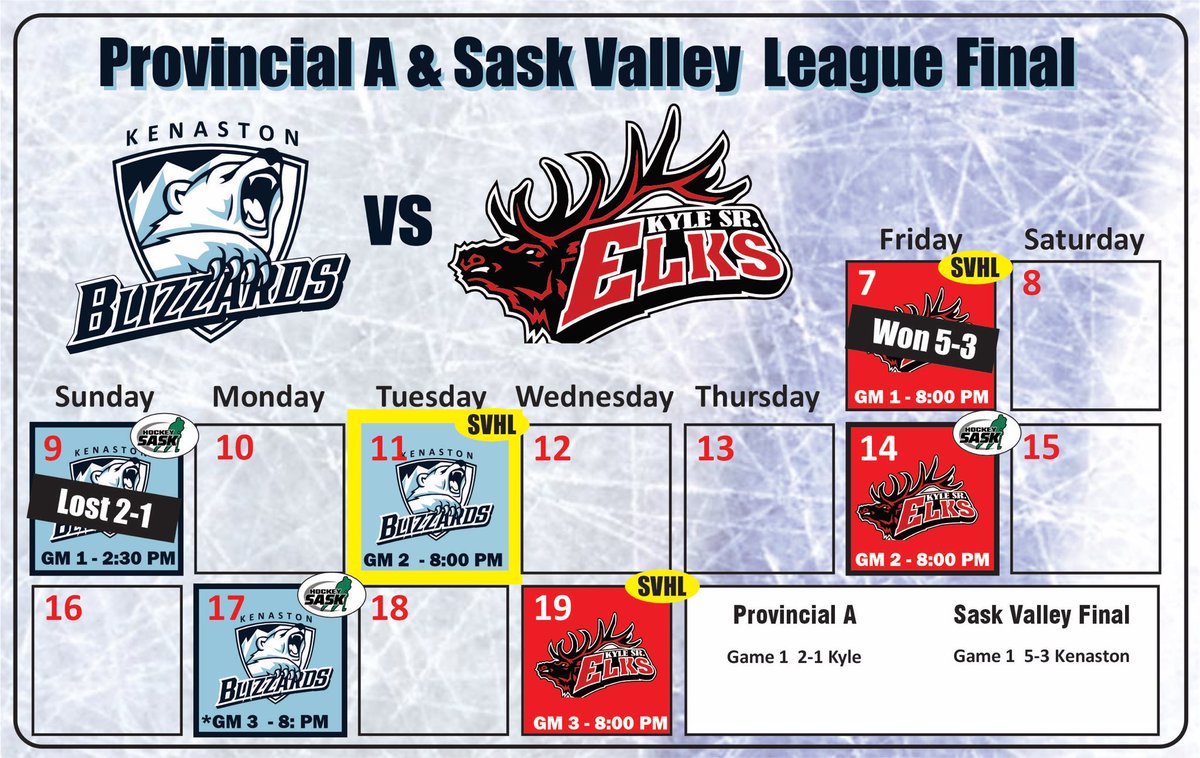 Kenaston Blizzards SHC (@svhlblizzards) on Twitter photo Game 2 in the league final goes Tuesday night at home. 8:00pm against …. You guessed it - <a href="/KyleElks/">KyleElksHockey</a>
Blizz lead best of 5, 1-0 Game 2 in the league final goes Tuesday night at home. 8:00pm against …. You guessed it - <a href="/KyleElks/">KyleElksHockey</a>
Blizz lead best of 5, 1-0