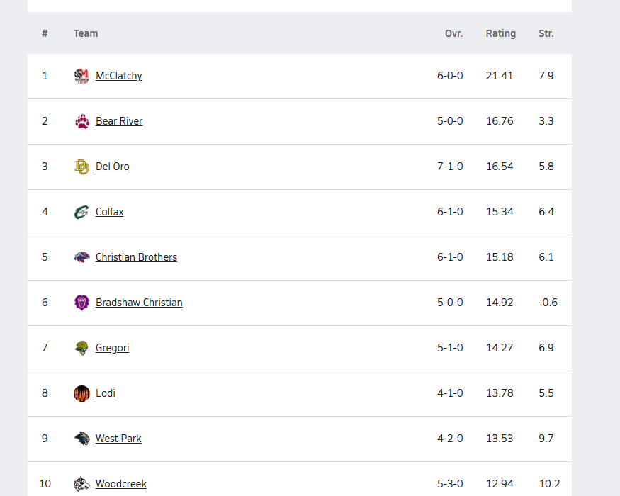 Sac-Joaquin MaxPreps tweet media