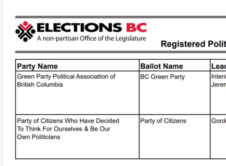 Okay, who did this? #bcpoli