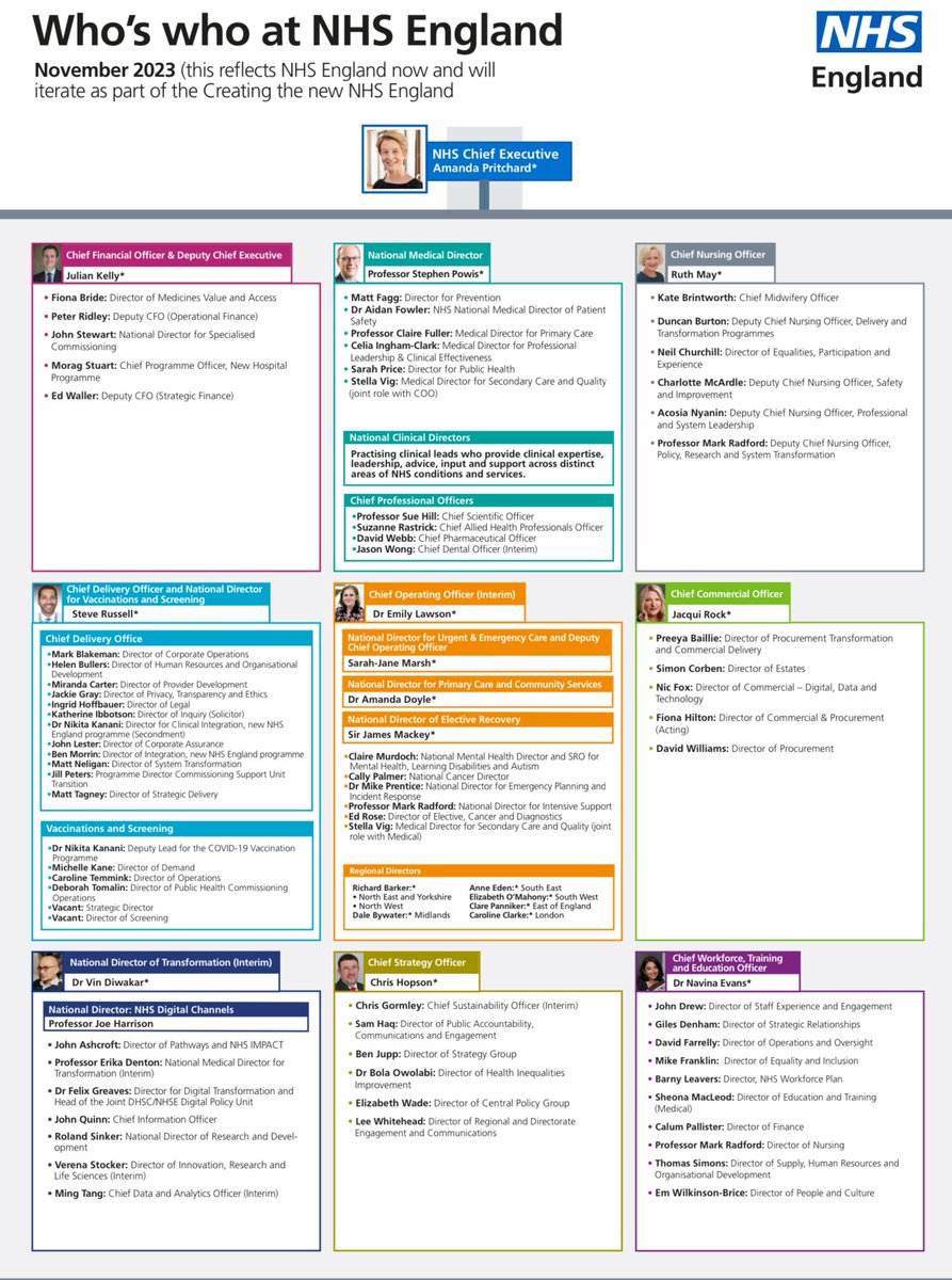 NHS Board leavers 

At this rate of attrition there will be no one to blame

Might need an enquiry to bring them all back (see PO enquiry)

Richard Meddings Chair 
Amanda Pritchard CEO
Steve Powis
Julian Kelly
Dame Emily Lawson
Steve Russell