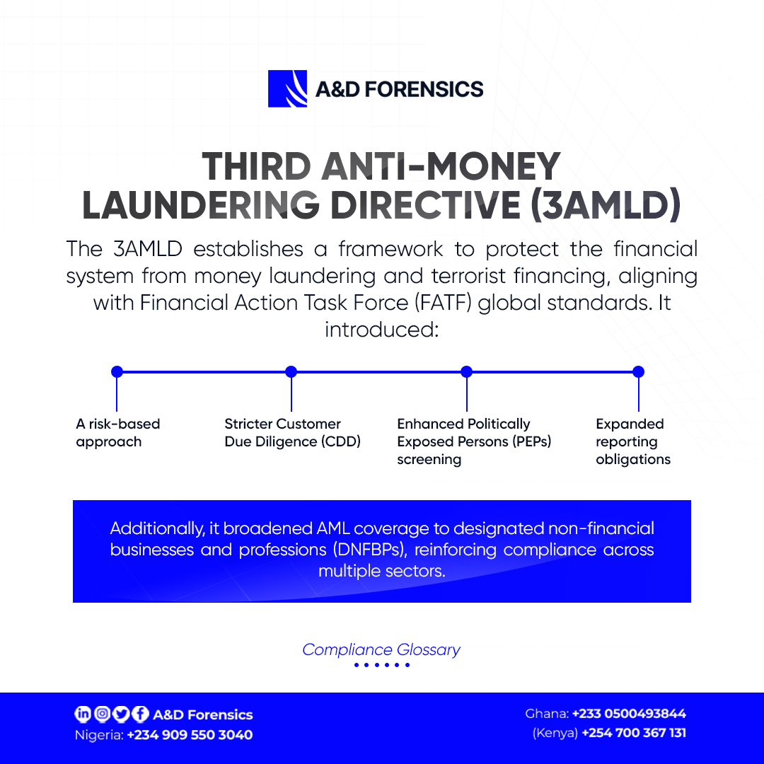 ForensicsD's tweet photo. While #2AMLD set the foundation for AML regulations, it had a limited scope.
#3AMLD enhanced the framework, aligning with #FATF global standards to strengthen #AML measures across various sector.
📖See how 3AMLD improved AML regulations in our compliance glossary.
#ADForensics https://t.co/qlbKDmZReF