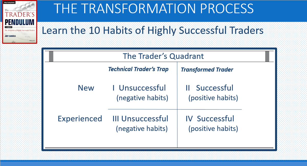 🚀 Stuck in the Technical Trader’s Trap?

Success isn’t about learning more—it’s about transforming your approach.

✅ Plan. ✅ Execute. ✅ Improve.

Start your transformation 👉 fxtradersedge.com/trading-tips/b…

#TradingSuccess #ForexMindset #EntrepreneurialTrader