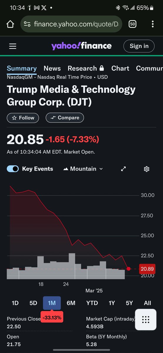 CDanielDVazquez's tweet photo. Hey #Trump supporters, are you oh so rich now?

#MarketCrash #MAGA #Tesla #Amazon #SP500 https://t.co/q4bML5H3gI