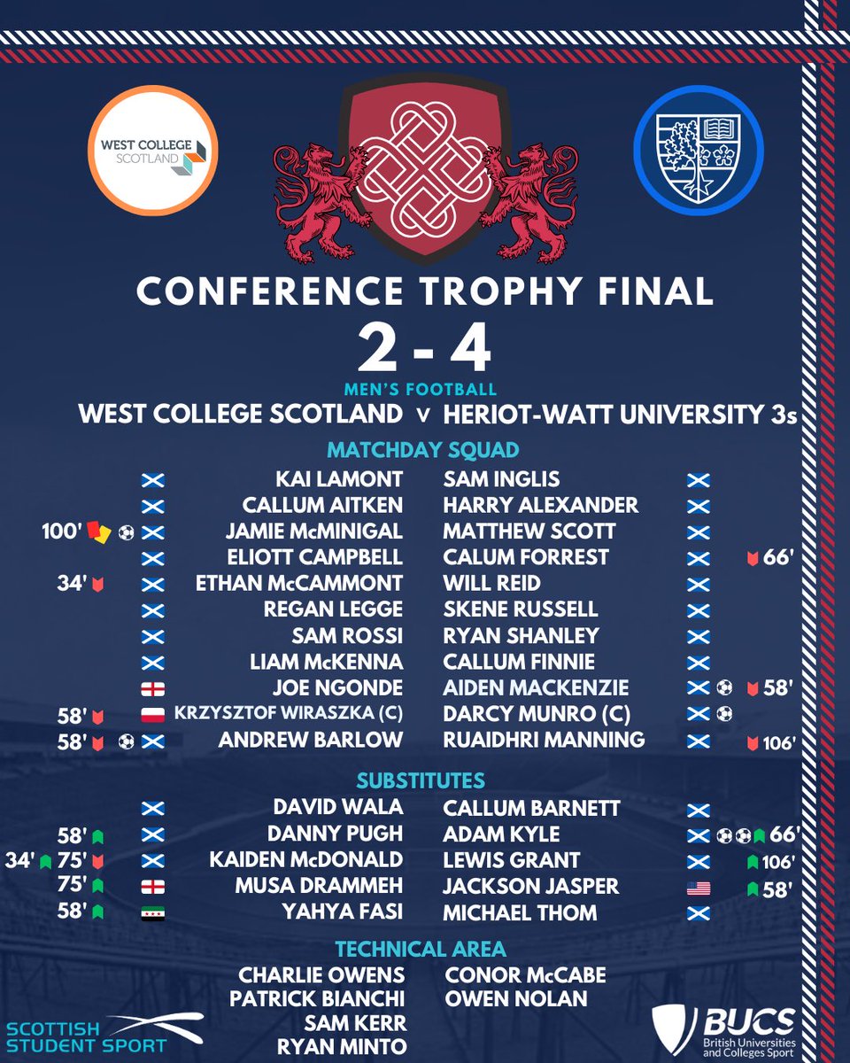 Men’s Conference Trophy Champions 🏆

Congratulations to Heriot-Watt University on their win last Wednesday!