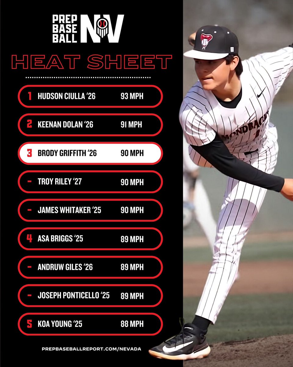 Prep Baseball Nevada tweet media